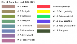 DIn-Test Farben